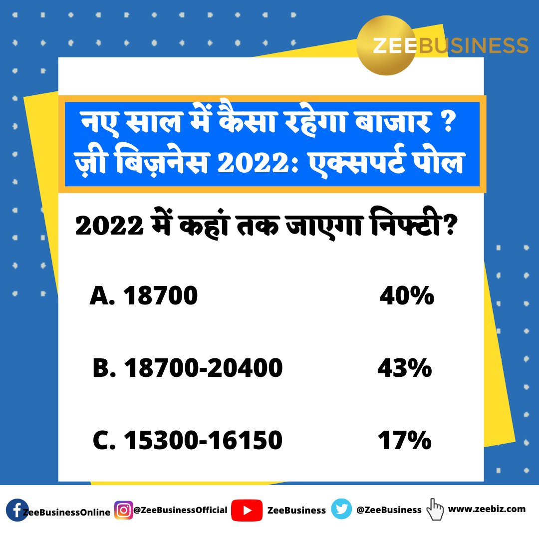 ZeeBusiness's tweet photo. #ZbizPoll
नए साल में कैसा रहेगा बाजार?
ज़ी बिज़नेस 2022: एक्सपर्ट पोल?
🔸📊2022 में कहां तक जाएगा #Nifty ? https://t.co/SR95jIj4Jn