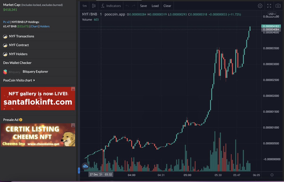 NYFloki's tweet photo. @elonmusk @1goonrich Are Yall watching us? https://t.co/PApBcqeLv9