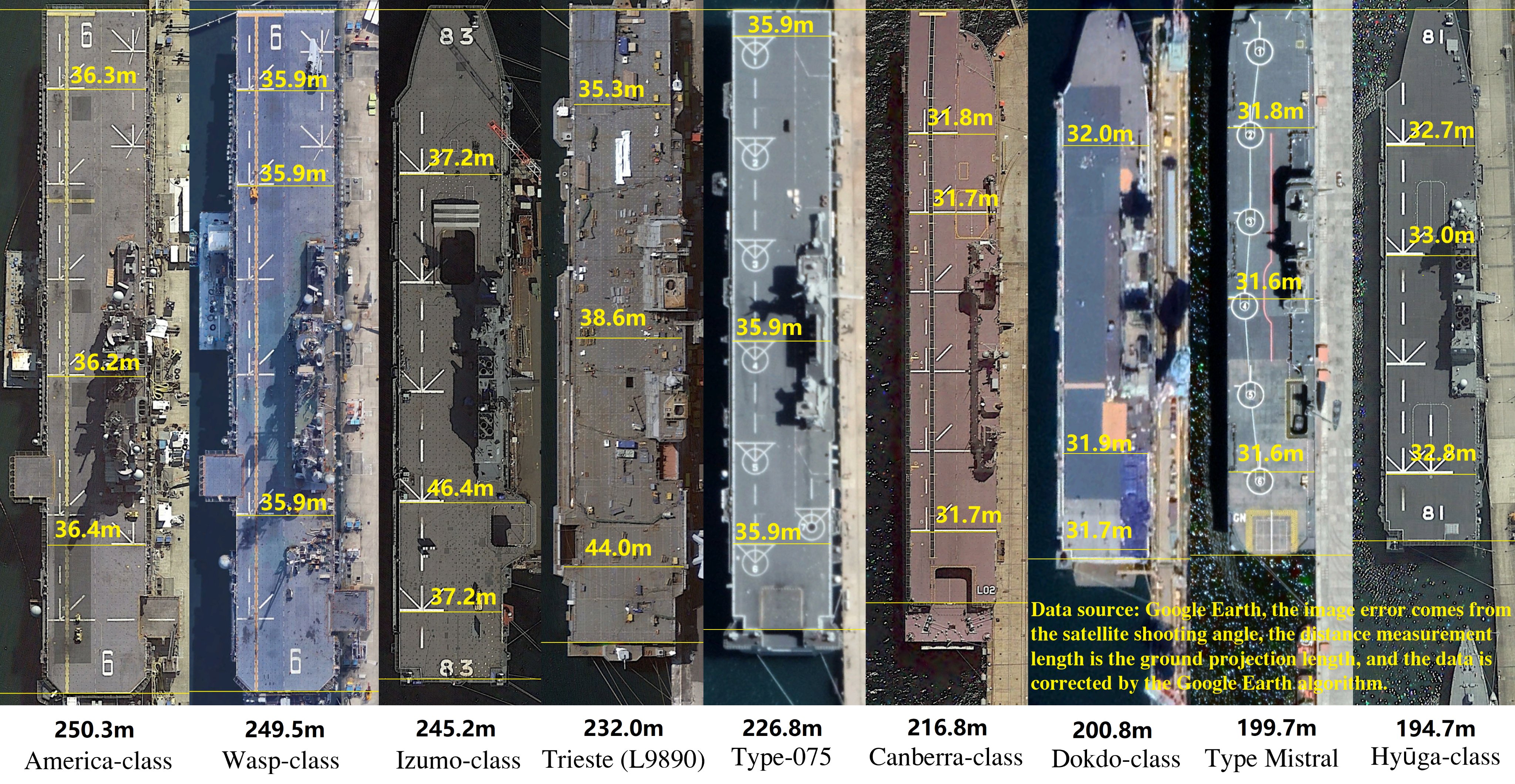 Side-by-side visual comparison of the world's amphibious assault ship