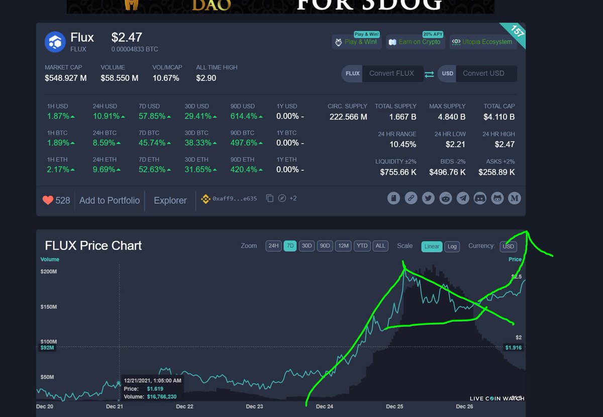 MinusWells's tweet photo. #FLUX lookin like a text book bull flag
Remember Coinbase is soon and #Masternodes are the Masters of #Passsive income (sept for #RHT ๐) https://t.co/t96CW2kfvz