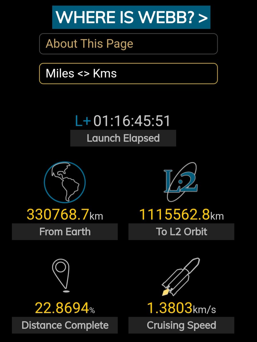 coreyspowell's tweet photo. Good news: The @NASAWebb space telescope has released its main antenna (3.5 gigabytes/sec) and completed its first, critical course correction. Webb is 23% of the way to its destination at the L2 point. https://t.co/d1f38O6Vb0 https://t.co/IVksudCw36