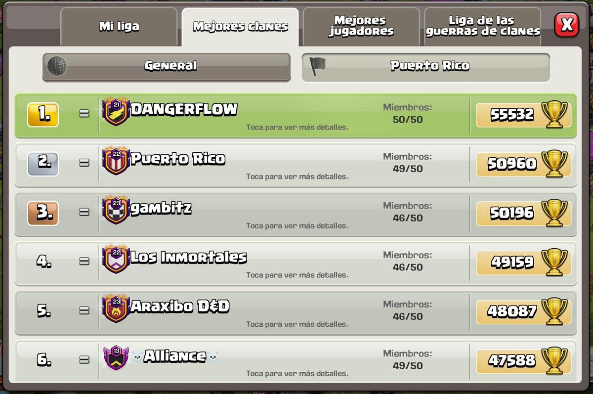 12 meses 1 mismo resultado en cada uno de ellos 🔥🇵🇷 Gracias a todos los que nos apoyan constantemente! Somos Dangerflow!! Por un 2022 lleno de mas logros y bendiciones ❤!