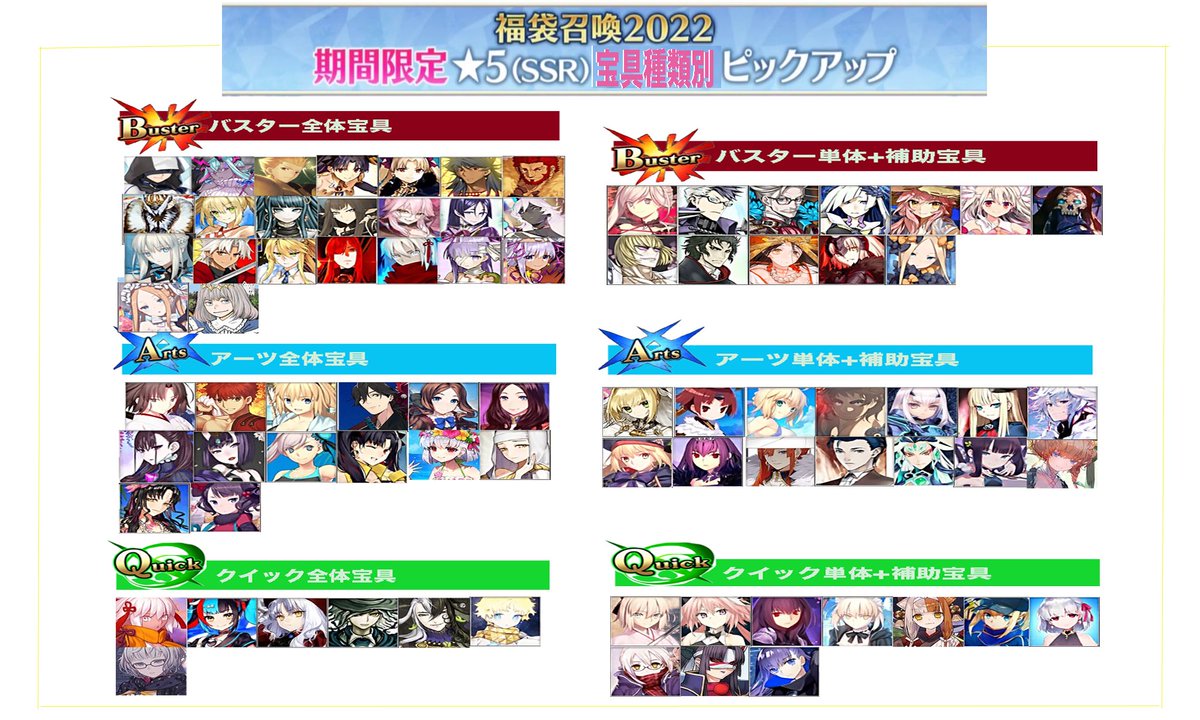 Fgo 福袋22はこんな感じで宝具種類別になったら面白そう Fgo 福袋22はこんな感じで宝具種類別になったら面白そう