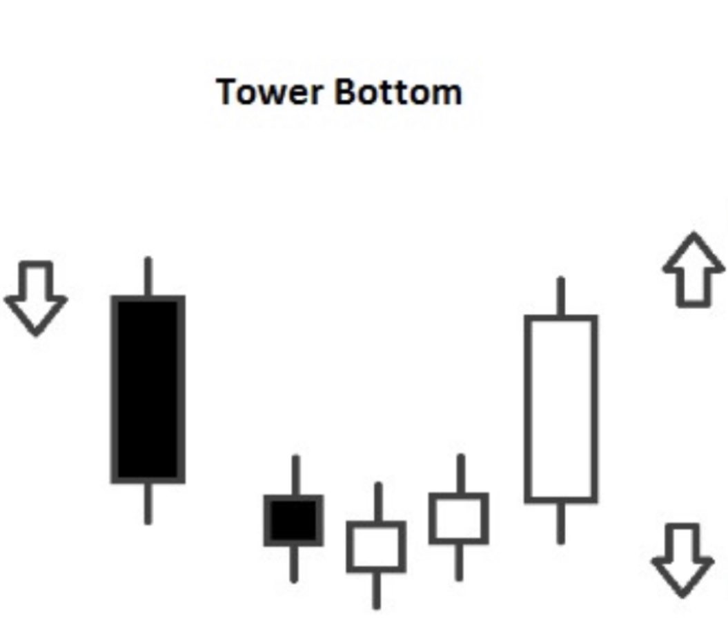 ArnaudLisle's tweet photo. 🇺🇸#natGAS FUT Dly / Weekly:
We might have hoped for a breakout of the gap, but not for now!
Graphically speaking we have as much chance of a #BearishMatHold as a #TowerBottom 🤷🏻...

For now I'd rather stay away until temperatures drop drastically, or the gap breaks!

#commodities https://t.co/nBM9kB2abu