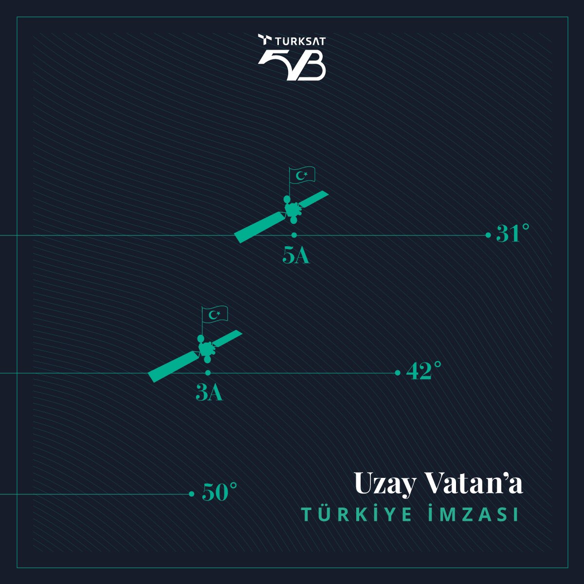 Üstün teknolojiyle üretilen Türksat 5B uydusu dijitalleşme ve lojistik kavramları çerçevesinde Uzay Vatan’da hâkimiyetini arttıracak. Bu yıl ikinci uydumuzun gönderilişiyle birlikte ülkemiz adına uydu haberleşme alanında başarılı bir seneyi geride bırakıyoruz.

#Türksat5B