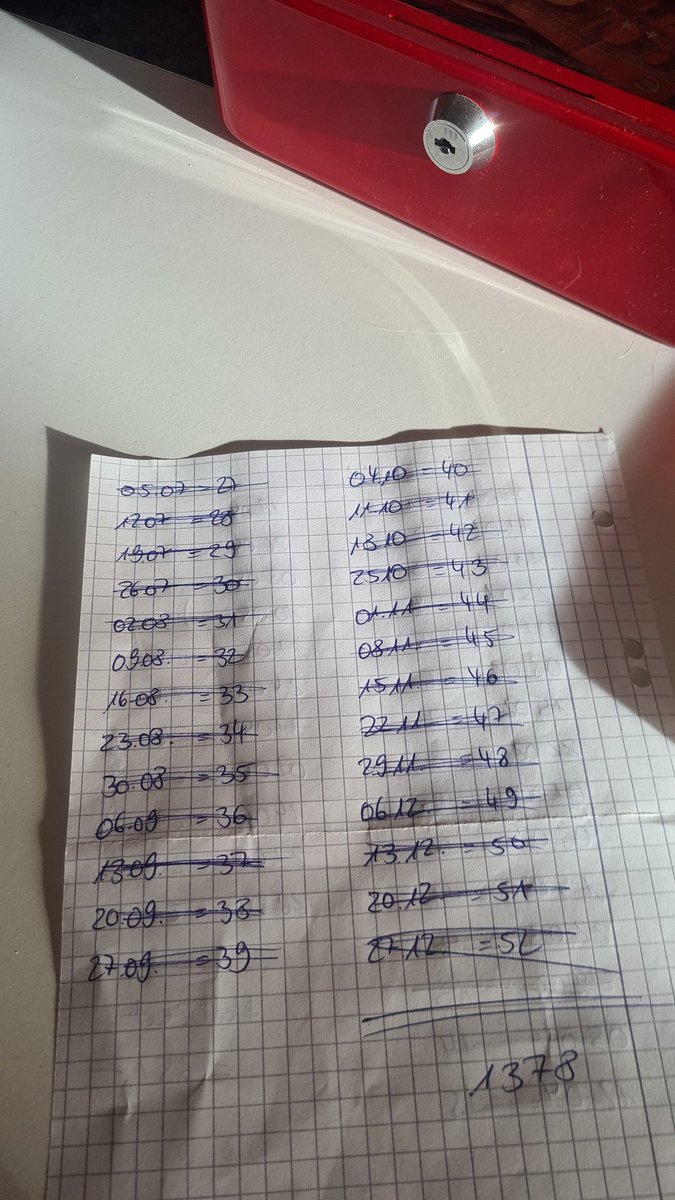 Catlady_AC's tweet photo. Das vierte (oder doch schon 5.🤔)Jahr in Folge die #52weekmoneychallenge gerockt 💪 https://t.co/o8Dypu5cSm