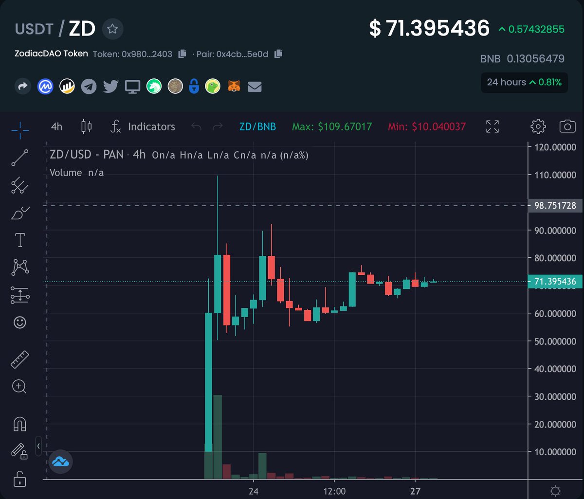 Crypto GEMs 📈🚀 tweet media