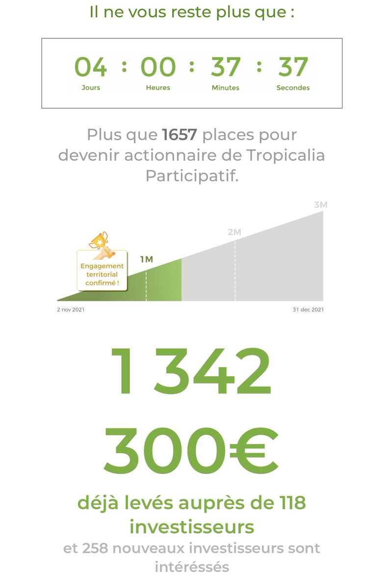 WoW 🤩! Vous êtes formidables!!! N’oubliez pas que vous pouvez demander à bénéficier d’un accompagnement personnalisé depuis le site investir.Tropicalia.org un membre de notre équipe vous rappellera dans la journée! #VivaTropicalia !!