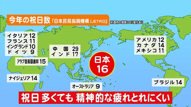 来年は3連休以上の休みが年に9回あるも、精神的な疲れはとれにくい？