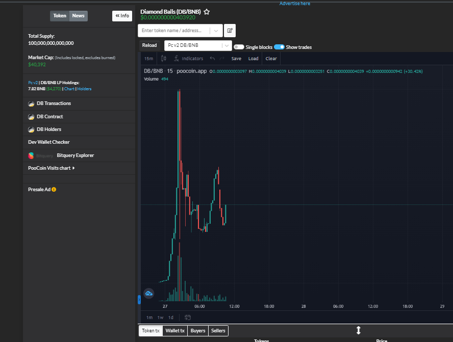 DiamondballsZ's tweet photo. Diamond BallZ on a rally - grab those nuts and hold tight #BSCgems #100xgems #gems #cz_binance #Binance #BinanceSmartChain #BinanceNFT @1goonrich

Chart: https://t.co/UUM7oOQtqK https://t.co/JZGu5C8sty