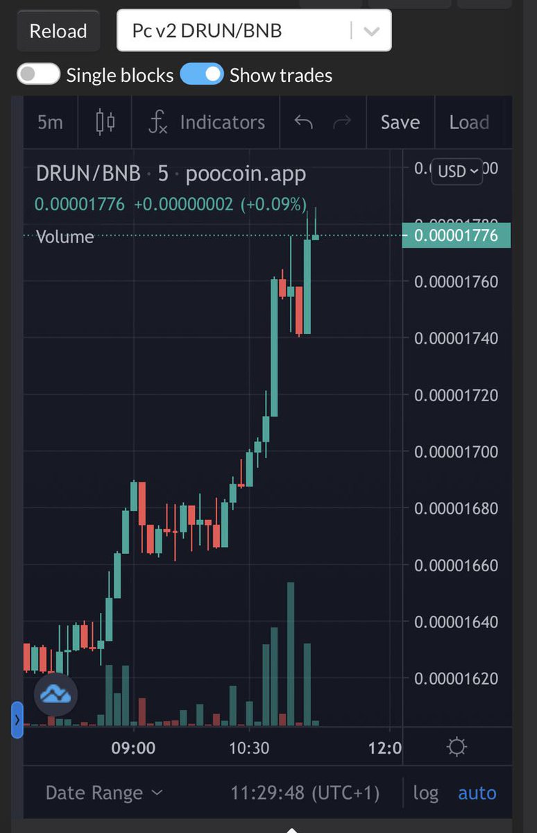 DogeRunToken's tweet photo. Would you look at that chart!

Doge Runners our hard work is clearly paying off! 

We are listed on CG and CMC ✅ 
We are now trending on CMC✅

Such a strong community, together we are unstoppable so keep adding to watchlist!

https://t.co/TF9ExJT2AJ

#Dogerun2themoon #dogerun https://t.co/HPasKAi2T2