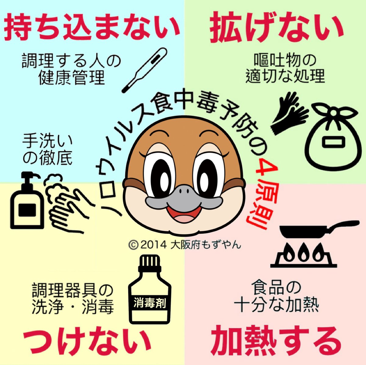 もずやん 大阪府広報担当副知事 冬はノロウイルスの感染が多くなる季節やねん ウイルスに汚染された食品を食べると 食中毒になることもあるんやで 手洗い 食品の加熱 調理器具の洗浄 消毒 などを行って しっかり予防してや ノロウイルス