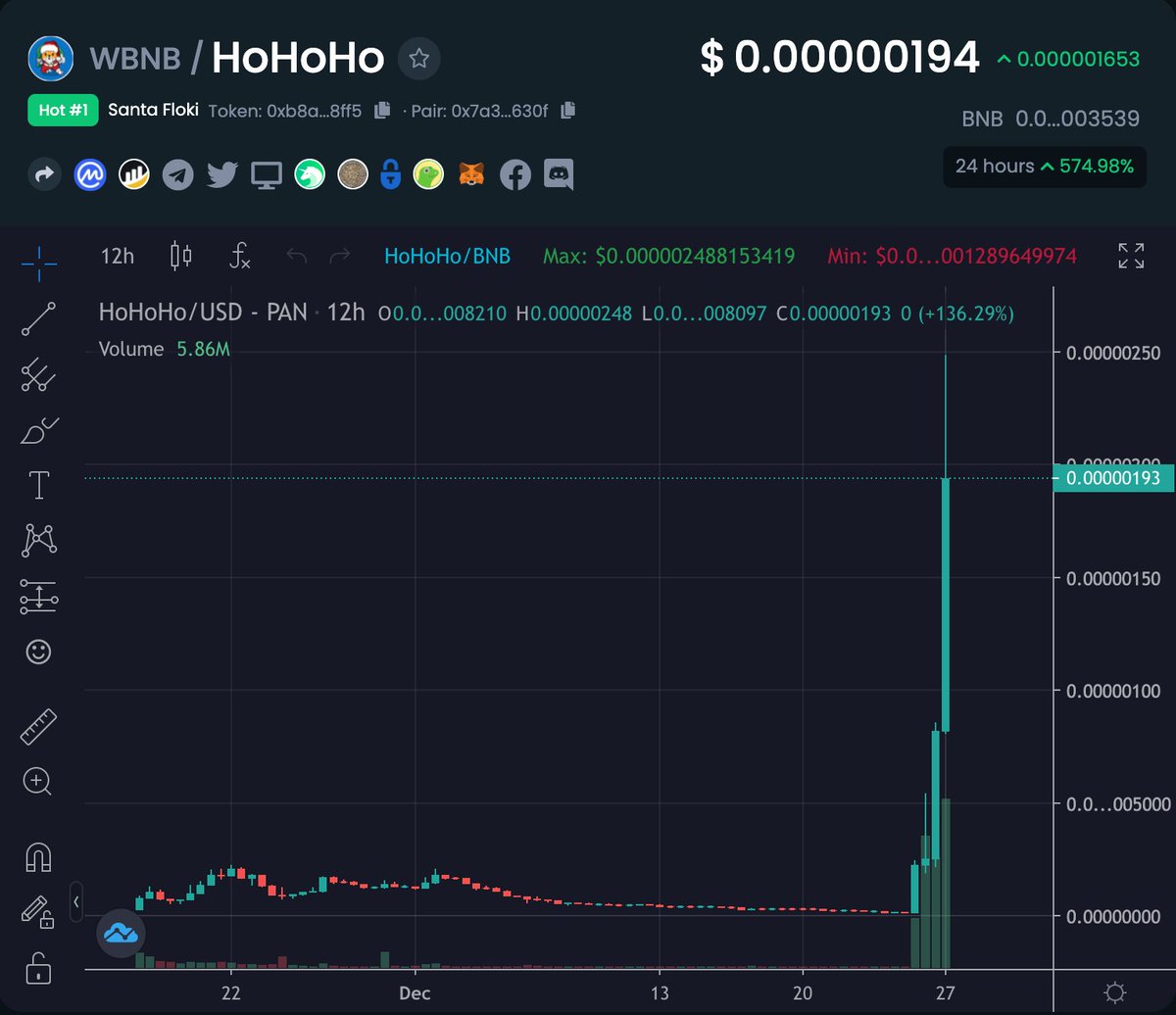 cryptogems555's tweet photo. You have to LOVE #crypto 

#SANTAFLOKI #HOHOHO https://t.co/p9db6VrxF7