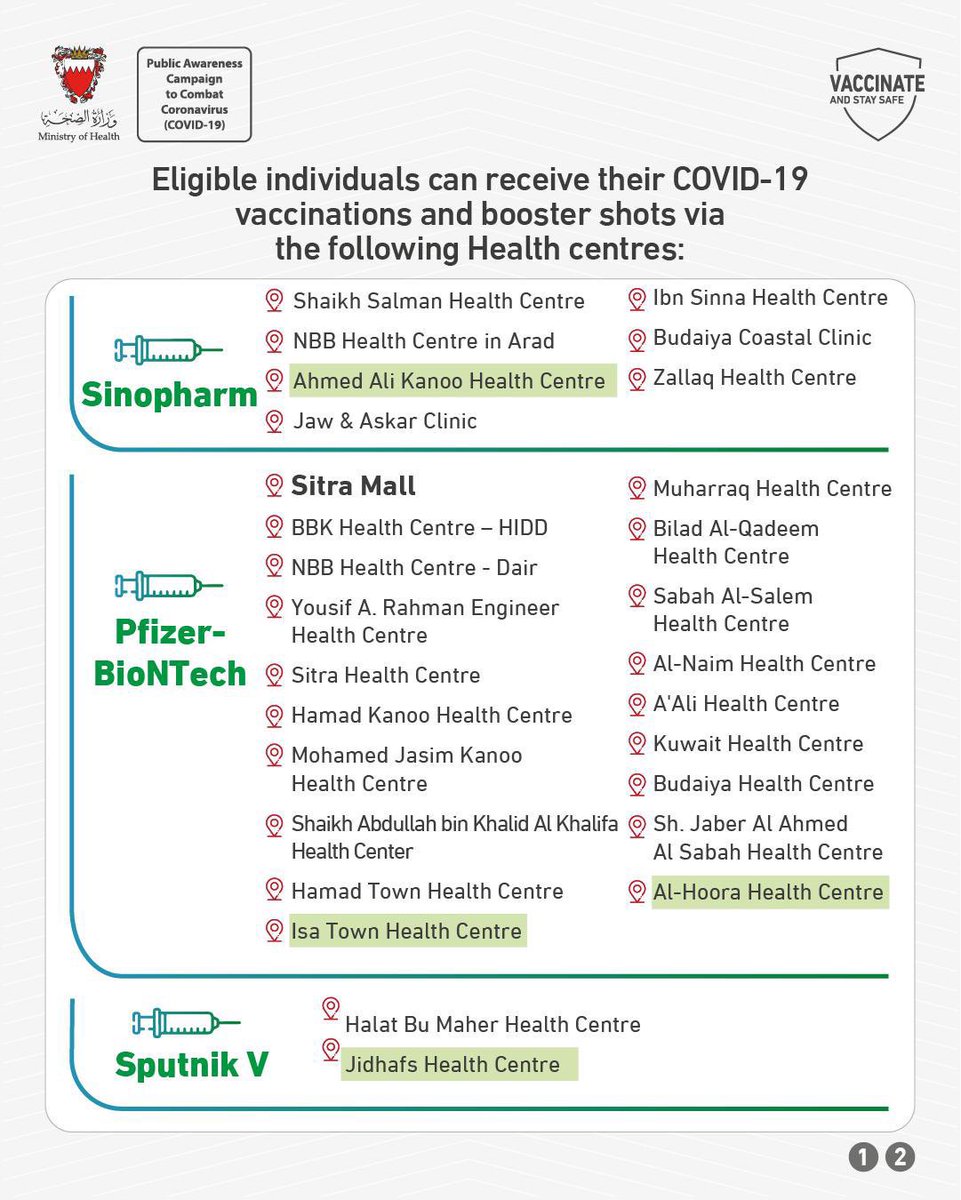 Starting from 27 December 2021
The Ministry of Health has updated the list of Health centers for receiving the COVID-19 vaccinations and booster shots
without the need for an appointment 

#VACCINATEANDSTAYSAFE
#TeamBahrain