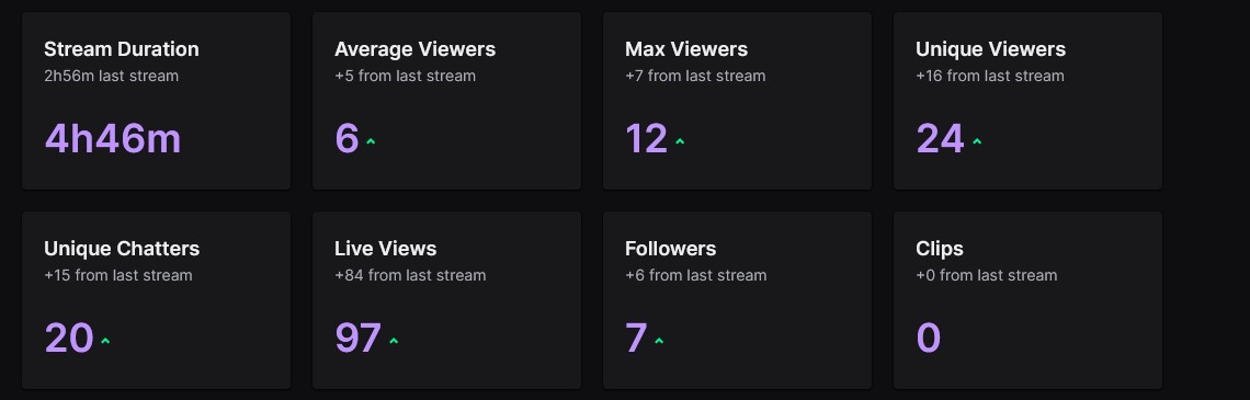 SlurpNR's tweet photo. What a crazy stream! 5th ever stream almost 100 views! https://t.co/LlDoYOZu9A