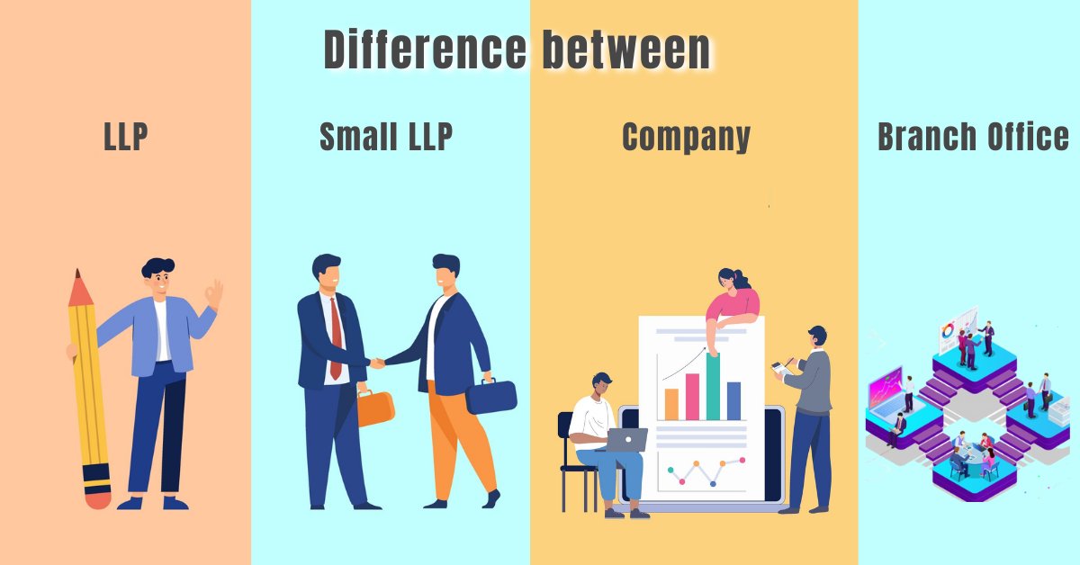 mas_partner's tweet photo. Difference between LLP, Small LLP, Company and Branch Office

To know more, visit: https://t.co/r1Hn9hraTo
.
.
.
#Difference #LLP #SmallLLP #Company #BranchOffice #Partnership #Turnover #CompanyFormation #India #AJSH https://t.co/zpZ4SYLuBy