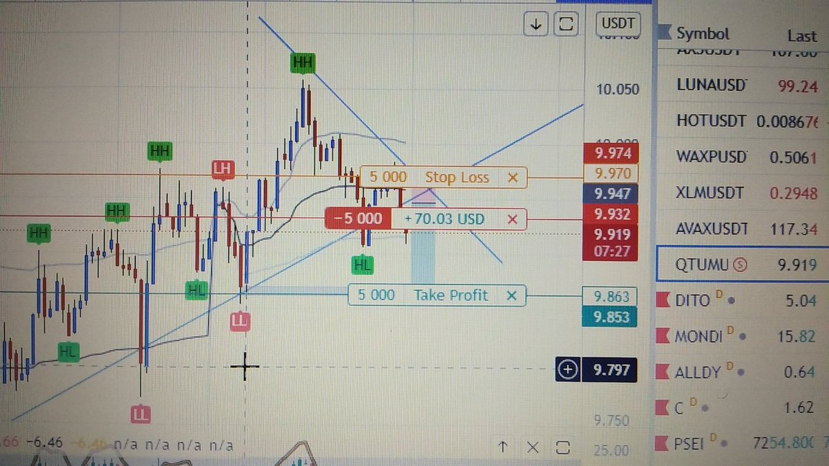 8neruson's tweet image. Sweet!  QTUMUSDT