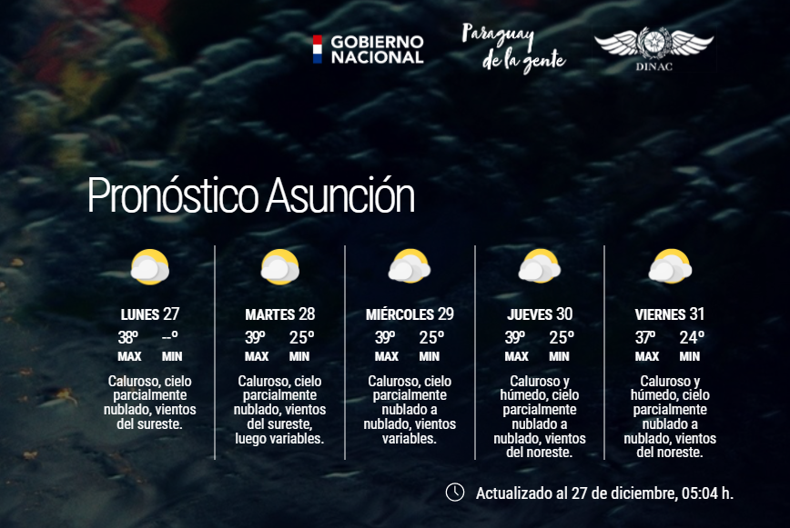DMH_paraguay's tweet photo. Boletín Meteorológico Diario y Pronóstico Extendido para Asunción y Gran Asunción Actualizado. 
Enlace: https://t.co/D9OGJNCj7l
Fecha: 27/12/2021
Hora: 05:07 h. https://t.co/74CZsvXDbG