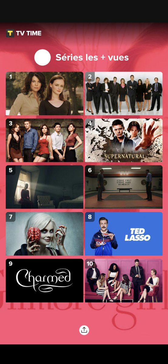 LadySerieAddict's tweet photo. Voici mon top 10 d'après @tvshowtime :
1- #GilmoreGirls 
2- #AllyMcBeal 
3- #OneTreeHill 
4- #Supernatural 
5- #TheHandmailsTale
6- #CobraKai 
7- #IZombie
8- #TedLasso 
9- #Charmed2018
10- #TheBoldType https://t.co/PIrlP0EIrs