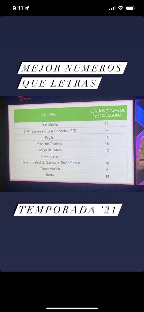 #Tauromaquia #España