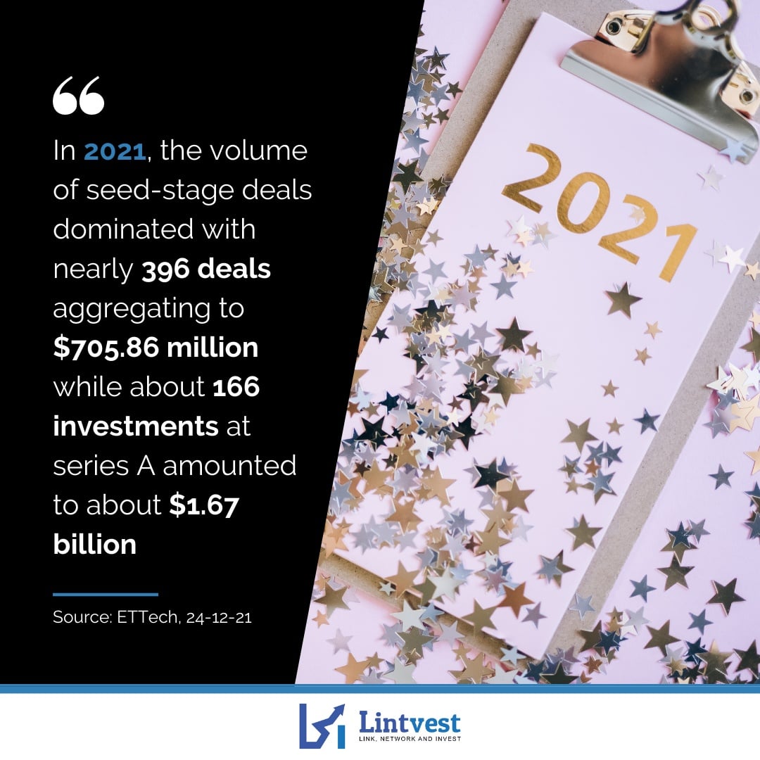 2021 Startup ecosystem synopsis: Indian Startups Bag Record $36 Billion Funding In 2021

#lintvest #investing #investors #startup #startupindia #funding #businessgrowth #smallbusiness #SME #Indians #India #NewDelhi #mumbai #kolkata #chennai #Trending #TrendingNow #exploring