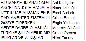 "Elinizdeki Cumhuriyet bir gazete değildir asla; bir duruştur, bir haykırıştır" diye yazmış Arif Kızılyalın. Alev Coşkun'un gazetenin başına atadığı ahbap.
Cumhuriyet duruşu,sendikal mücadele yüzünden işten çıkarmak mıdır?
Utanın! 
Kıyımın ardından bugün yazmaya devam edenler