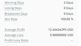 RGDayao's tweet photo. Just started trading Dec 23 with a small capital of $50 para ma test ung mga forward testing (virtual)trade ginawa ko before. Just wait for the right entry (CMM Play) and wag ma FOMO. Thanks Coach @coachmiranda! 
#mirandaminerprofitablesystem  #avax #profitablecommunity https://t.co/PvR3Fr9cLY