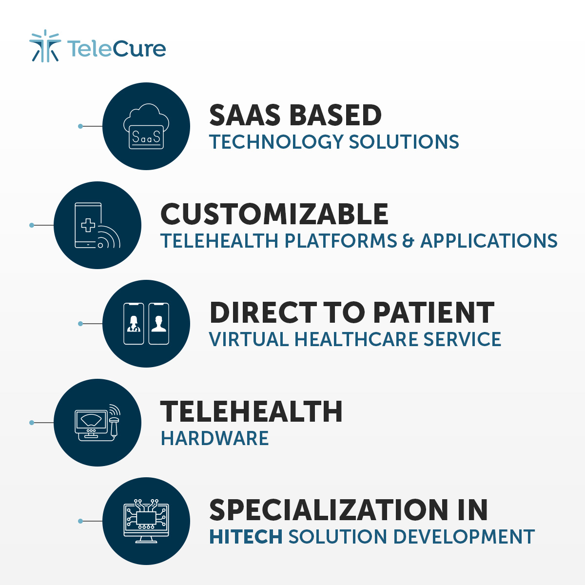 TelecureTech's tweet photo. Why choose TeleCure for your custom telehealth digital solutions development? Here is why our services are suitable for your needs. 
#CustomSolutions #TeleHealthDigitalSolutions #TelehealthDevelopment https://t.co/a2EZFPvj8u