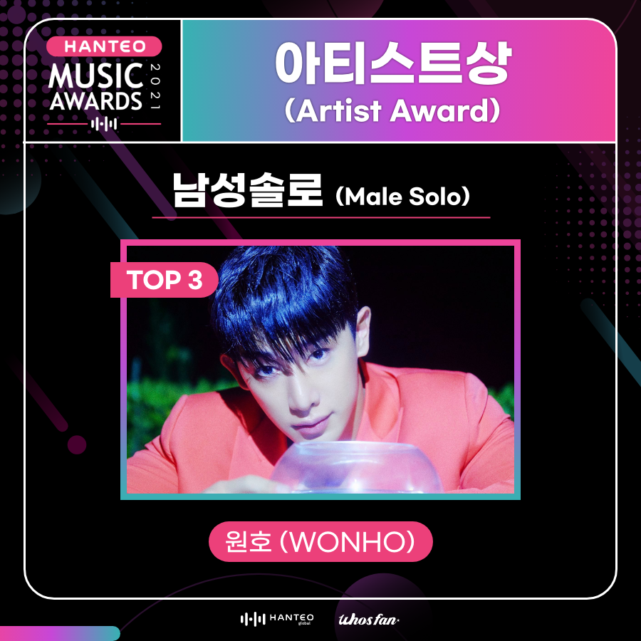 Whosfan_Ofcl's tweet photo. 🏆#2021한터뮤직어워즈
🏆#2021HanteoMusicAwards

#ArtistAward🏆 #아티스트상🏆
Male Solo TOP 3

🏆원호 #WONHO @official__wonho

수상을 진심으로 축하드립니다🎉
Congratulations on winning the award🎉 https://t.co/nblK9FCKch