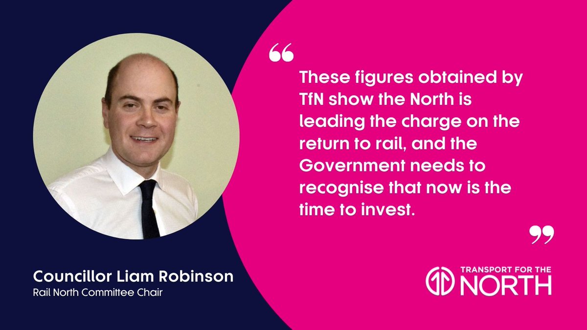 Transport4North's tweet photo. 🚆Chair of the Rail North Committee @liamrobinson24 says the latest #ReturntoRail figures show why the region shouldn’t now be facing the kind of resource cuts the Government is intimating.
🗣️Now is the time to support the #rail sector in the North.
👉https://t.co/gyDu3cvRRa https://t.co/hItJSjHCAX