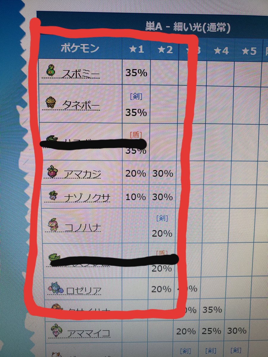 ソードシールド アマカジの種族値 わざ 特性など能力と入手方法 ポケモン剣盾 攻略大百科