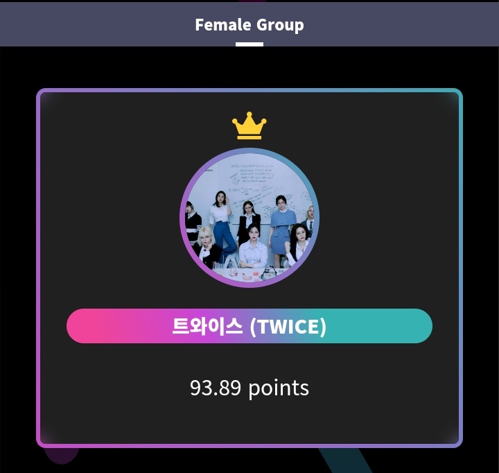 armyonce_team's tweet photo. Congratulations BTS &amp; TWICE for winning the Best Male Group Award &amp; the Best Female Group Award at the 2021 Hanteo Music Awards with the highest scores! 🏆 

#BTS #TWICE @BTS_twt @JYPETWICE https://t.co/cArgSOHBVC
