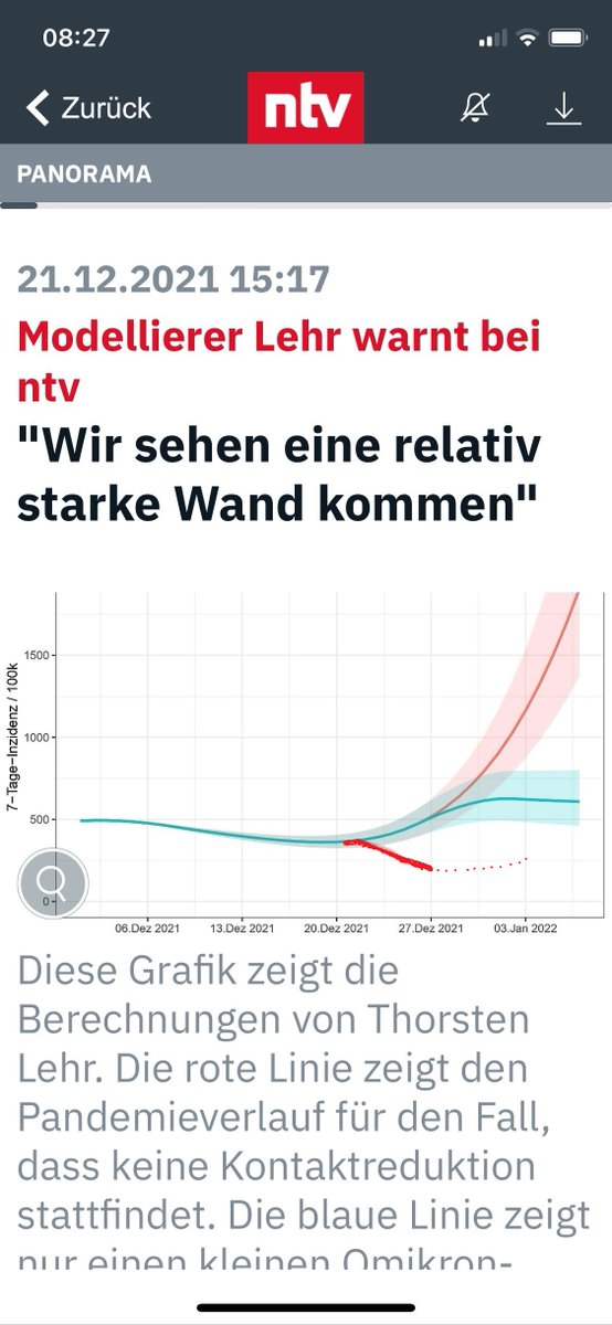 Ups... Anstatt einer prognost. Inzidenz von 500 haben wir heute 221. In vielen Bundesländern liegt die Hospitalisierungsinzidenz unter 3! Wir sollten nicht unvorsichtig sein, aber war das nicht der Wert für Lockerungen?
Zu Silvester wünsche ich: 
Open Air statt Ausgangssperre