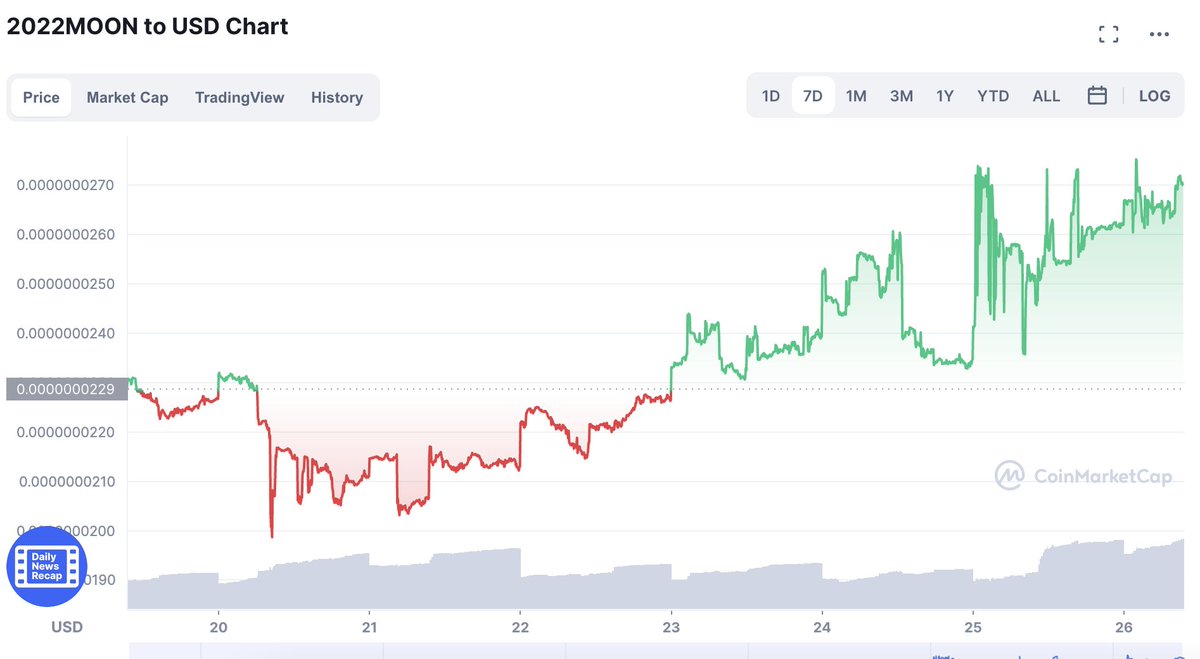 2022moon tweet media
