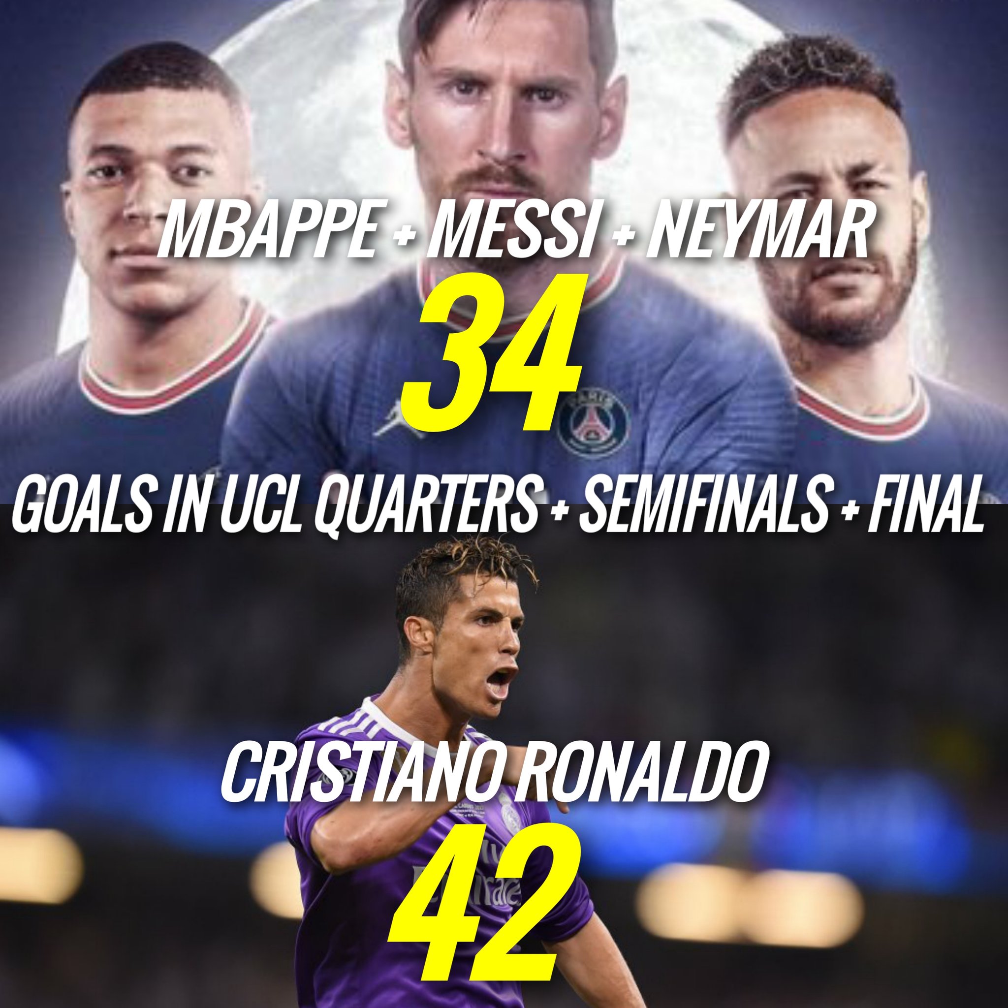 Mind Blown, Cristiano Ronaldo