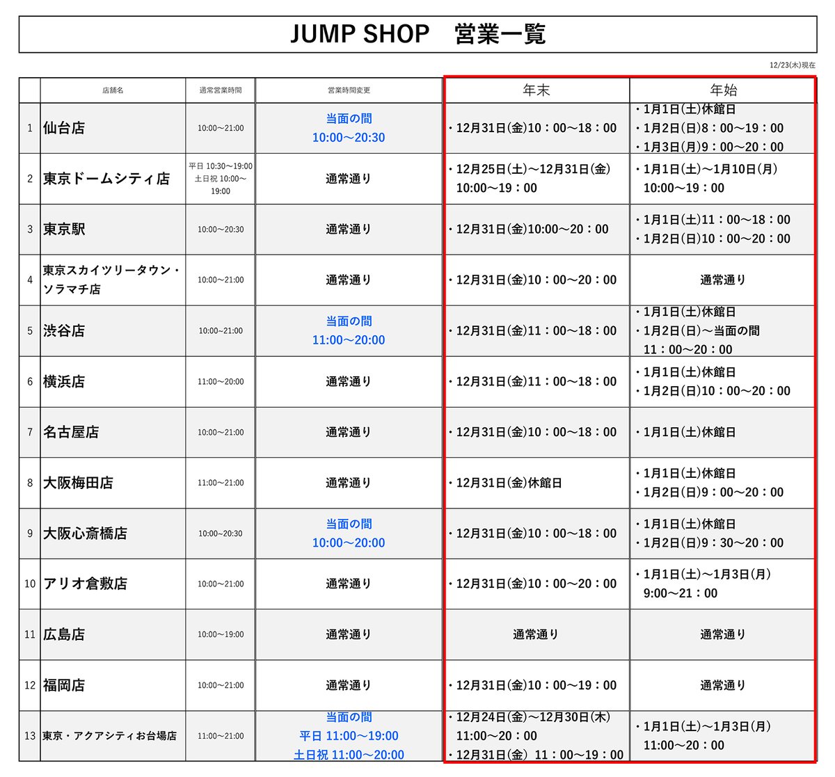 ジャンプショップ Jump Shop 公式 Jumpshoptokyo Timeline The Visualized Twitter Analytics