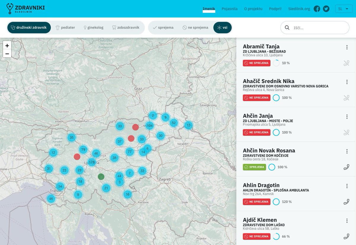 sledilnik's tweet image. 📢 🎁🎁🎁: Kako do osebnega zdravnika? 
Pot do zdravja se začne z izbiro osebnega zdravnika, zato smo razvili nov iskalnik: zdravniki.sledilnik.org. Podatki ZZZS o dostopnih osebnih zdravnikih so sedaj v prijaznejši obliki, z imenikom in iskalnikom - preizkusite!