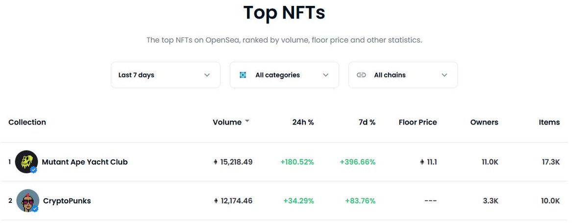 Coin Bureau tweet media