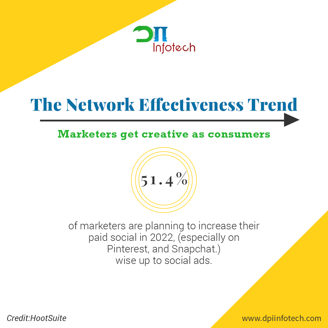 DPIInfotech's tweet photo. Research shows that #consumers are receptive to ads on social networks especially if they are personalized ads. So, if #brands want to stand out in 2022, they need to create #ads that are intriguing as well as personal.
Credit: @hootsuite
#dpiinfotech #SocialMediaTrends2022 https://t.co/tHF2PwMJhV