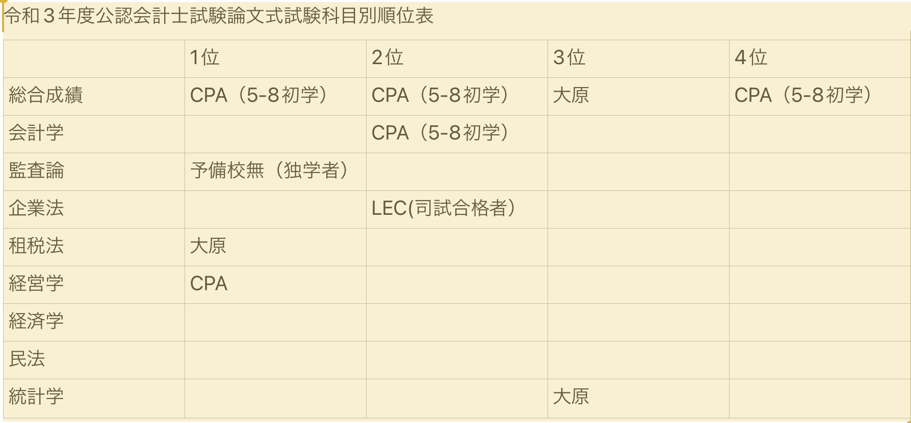 TAC2020年合格目標公認会計士講座】論文特化講義DVD(4科目)-