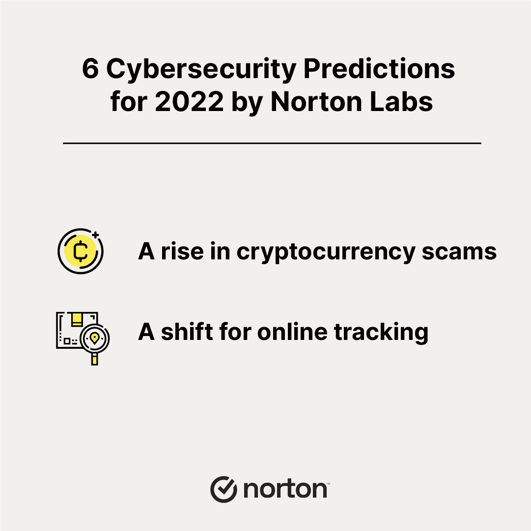 Norton's tweet photo. 🔥🔥🔥 Coming in hot with some 2022 #cybersecurity predictions! Check the gallery for the highlights, and dive into the details on our latest blog post. https://t.co/AX592xDb5r #CyberSafety https://t.co/oqFdLKrA27