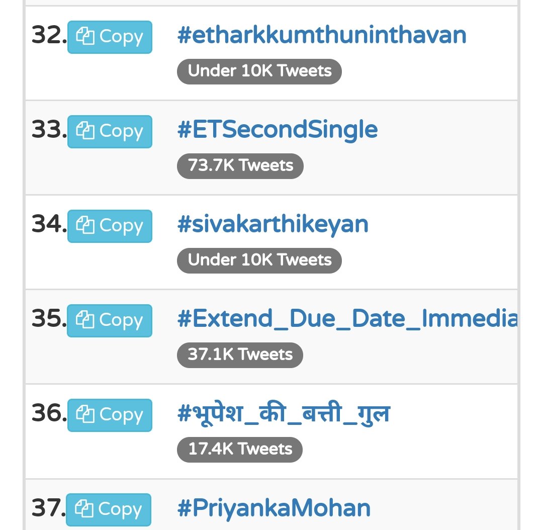 Ravinder_Rathi4's tweet photo. Top 50 #Trending : 

Now it's #Trending on No. 35
Keep raise your voice
With #Extend_Due_Date_Immediately 
#Extend_Due_Dates_Immediately https://t.co/1DfF4UYdg4