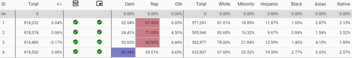 lad_map's tweet image. Here is a more traditional fair Utah map. District 4 is a safe Democratic seat and the rest of the seats are safe Republican. District 2 remains a rural district but it takes on part of Utah County to allow district 1 to take on all of north Utah. #ElectionTwitter