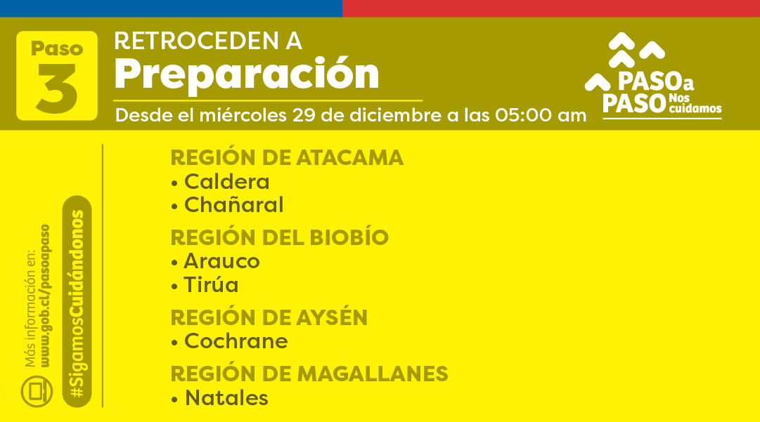 GobiernodeChile's tweet photo. ⚠️ ¿Qué comunas avanzan o retroceden de paso a partir de este miércoles 29 de diciembre a las 5 am? ⏰ Conoce aquí los detalles y para más información, visita 📲 https://t.co/udEI6KPiOL #SigamosCuidándonos https://t.co/9EDggGDS5b
