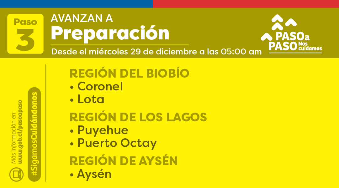 GobiernodeChile's tweet photo. ⚠️ ¿Qué comunas avanzan o retroceden de paso a partir de este miércoles 29 de diciembre a las 5 am? ⏰ Conoce aquí los detalles y para más información, visita 📲 https://t.co/udEI6KPiOL #SigamosCuidándonos https://t.co/9EDggGDS5b