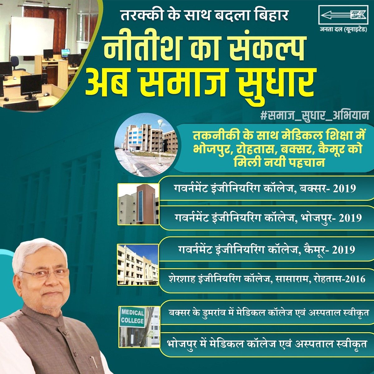 NitishCares's tweet photo. #भोजपुर, #रोहतास, #बक्सर, #कैमूर में इंजीनियरिंग कॉलेज की स्थापना की एवं मेडिकल कॉलेज सह अस्पतालों की स्वीकृति दी जिससे इन जिलों की पहचान बदल रही है।
#समाज_सुधार_अभियान
#NitishKumar
#growingbihar
@NitishKumar @Jduonline @UmeshSinghJDU @Arvind_Nisaad @alok_ajay @nikhilmandalJDU https://t.co/adooCkXaSd
