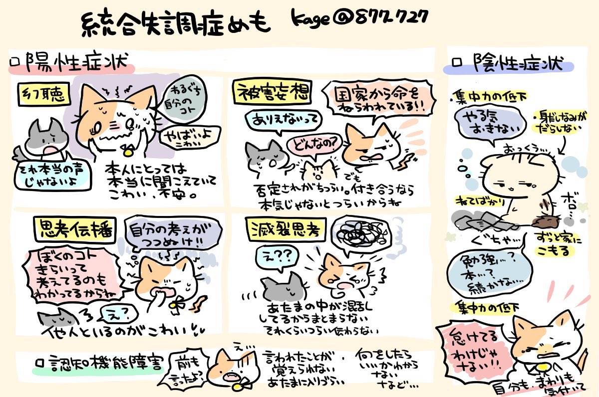 Twitter 上的 看護師のかげさん イラスト看護帖書籍化 統合失調症についてめも おもに陽性症状と陰性症状がある 脳のさまざまな動きをまとめることが難しくなるのでさまざまな症状が出現する 気分や行動 人間関係に影響が出ることがある 100人に1人 Twitter 上的 看護師のかげさん イラスト看護帖書籍化 統合失調症についてめも おもに陽性症状と陰性症状がある 脳のさまざまな動きをまとめることが難しくなるのでさまざまな症状が出現する 気分や行動 人間関係に影響が出ることがある 100人に1人