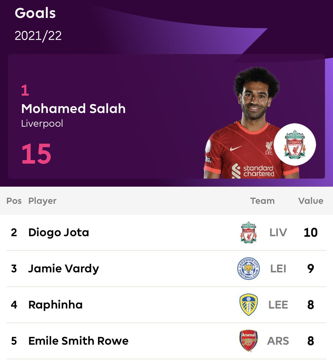 RJ_TheArsenal's tweet photo. Golden Boot race heating up https://t.co/QZ1Ji1cZ1B