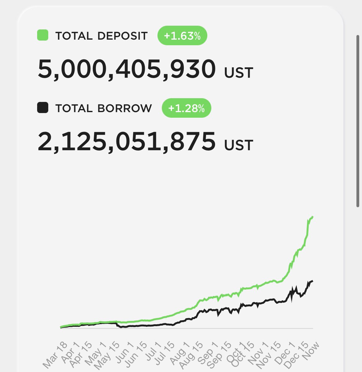 Yield Labs 🧪 on Twitter "My thoughts on anchor_protocol and the yield