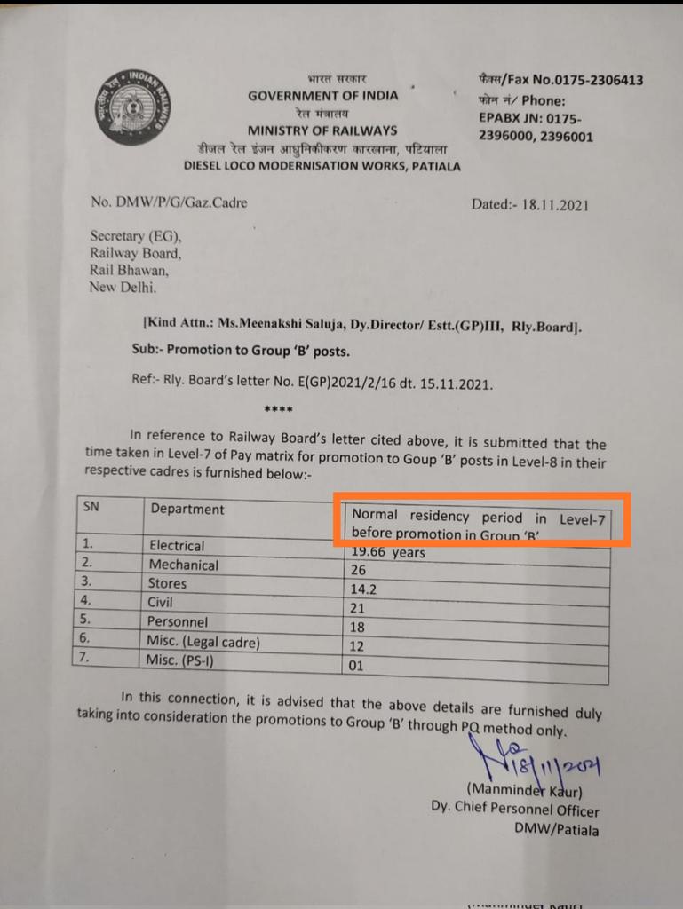 anilkrsinghm4mw's tweet photo. @SUNILAGRAHARI2 @Railwhispers @AshwiniVaishnaw @PMOIndia @cabsect_india @RailMinIndia @IR_CRB @airfindia @nfirindia @kkgauba @tnmishra111 @srinandjha @VijaiShanker5 @AmitJaitly5 @UmeshSh98810133 @UmeshSh46746746 @trains_are_best @ppsharmarly @FinMinIndia 
@nsitharaman 
Dear sirs
Hope after instructions of Cabinet Secretary in this issue, graduate Engrs will b upgraded. They can b upgraded without financial implications as they r already in higher grade pay by MACP as they stagnated for 20 to 25 yrs on same entry post https://t.co/xsD69aDxjK